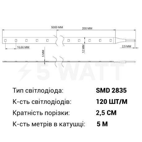Светодиодная лента RISHANG 120-2835-24V-IP67 8,6W 630Lm 4000K 5м (RN32C0TC-B-NW) - в Украине